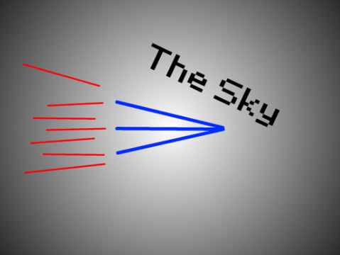 The Sky - A Minigame
