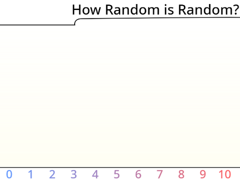 How Random IS Random?