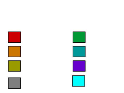 Personality Quiz 3.0 