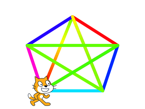 Magic star