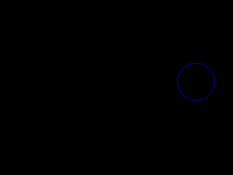 make circles 