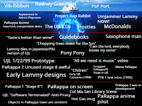 PaRappa The Rapper Iceberg