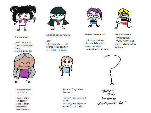 basic character summaries of [y/n] magica characters