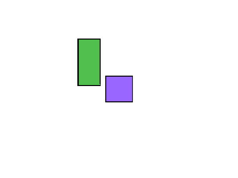 Top-Down Scrolling Script