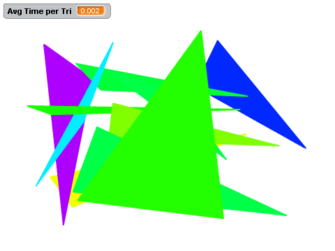 Optimized triangle filler