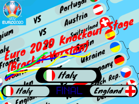 Euro 2020 - Knockout stages and Groups
