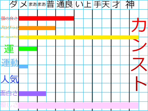 <<リミックス・拡散希望>> みんなの個性を棒グラフにしよう！！ remix remix