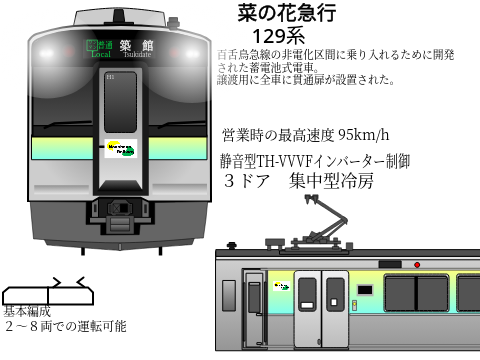 菜の花急行　129系リニューアル車