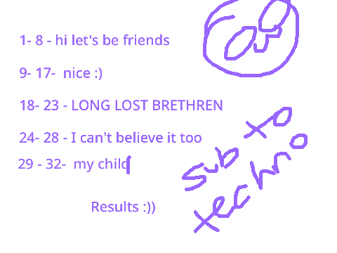 How Gliim Am I?