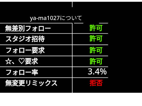 現在の状況