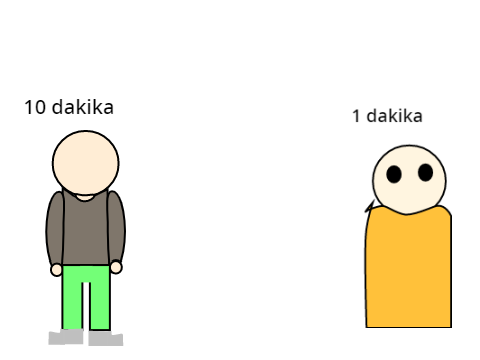10 dakikada yapdığım karakter vs 1 dakikada yapdığım