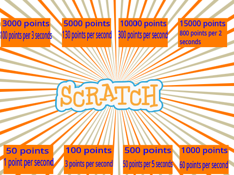 ▬◘ıl|█[Sᴄʀᴀᴛᴄʜ ᴄʟɪᴄᴋᴇʀ || A ɢᴀᴍᴇ ]█|lı◘▬ #clicker #games