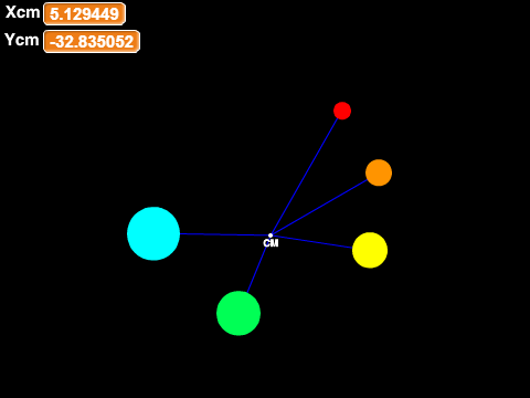 Center of mass
