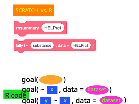 SCRATCH vs. R (2021)