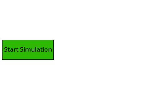 Virus simulation