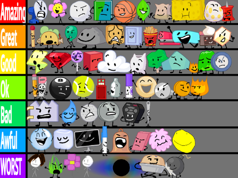 My unpopular BFB tier list-