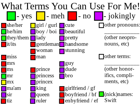 What Terms You Can Use For Me :]