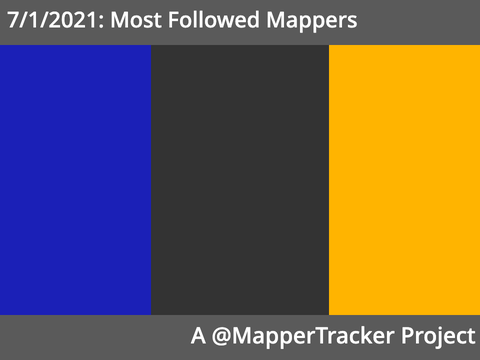 7/1/2021: Most Followed Mappers