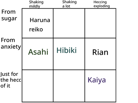 *adds Hibiki*