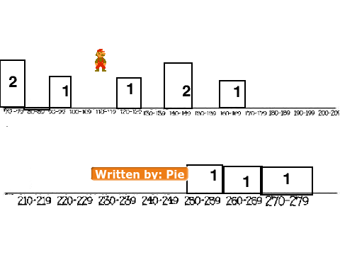 Math Super Mario
