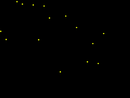 scroll code