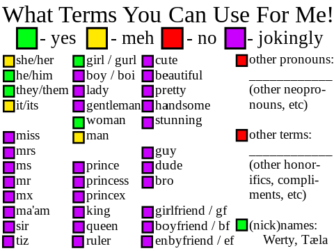  What Terms You Can Use For Me!