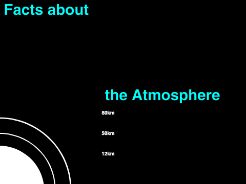 Facts about the Atmosphere