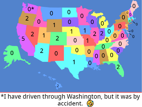 States Score