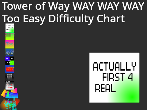 Tower of Way Way Way Way Way Too Easy Difficulty Chart