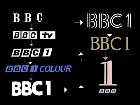 BBC 1: The Evolution