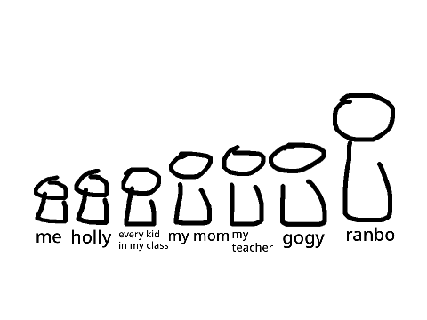 accurate height chart