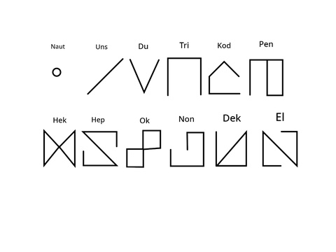 The Point's number system