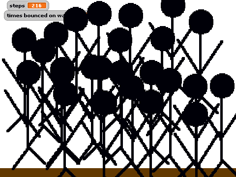 dizzy stick people