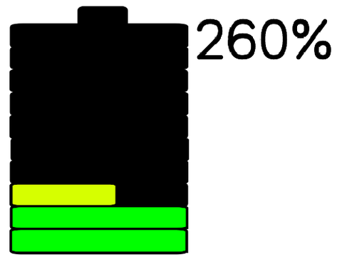 [RTLTB: 260%]