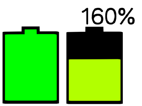 [RTLTB: 160%] 60% left