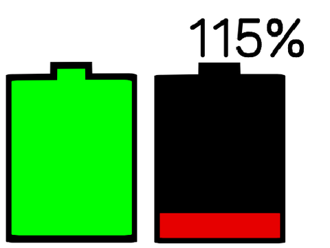 [RTLTB: 115%]