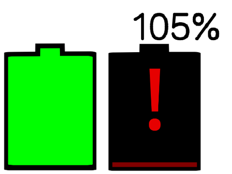 [RTLTB: 105%]