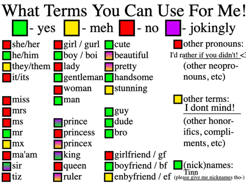 (updated) What Terms You Can Use For Me!