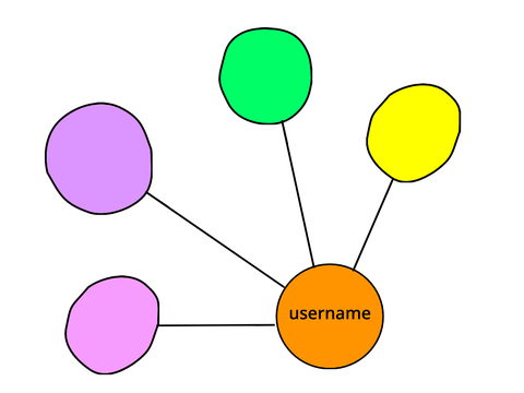 Community Map Template