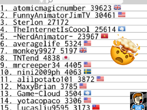 Who are my most followed followers? 