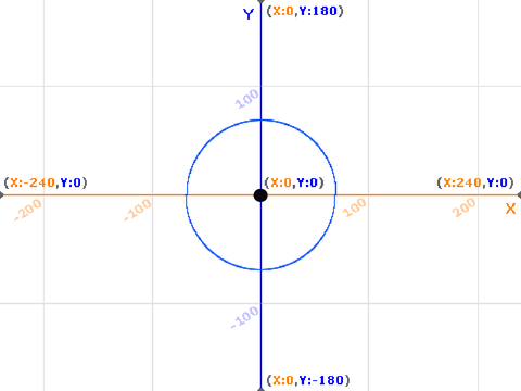Circle Drawer