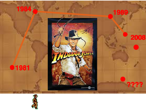 Χρονογραμμή Indiana Jones