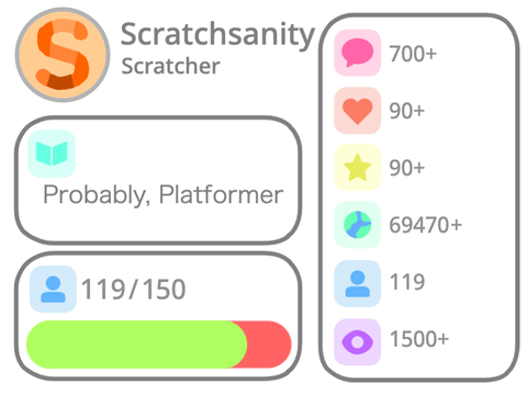 My Stats!