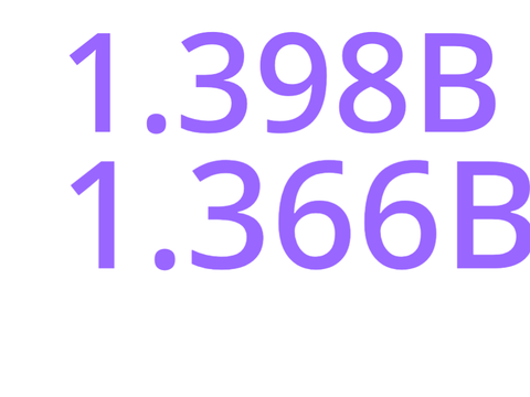 india and chinas population 