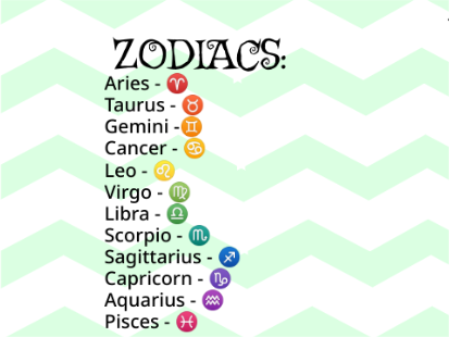 All the zodiacs