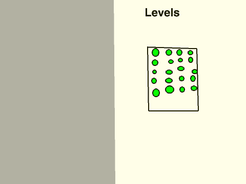 Levels