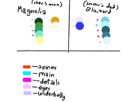 King Blizzard + Queen Magnolia Pallete