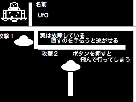 例 remix