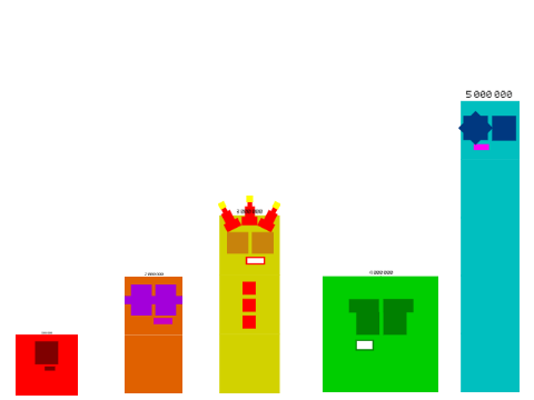 Retro Numberblocks - Millions Band (But 1M-5M Only) (FIXED)
