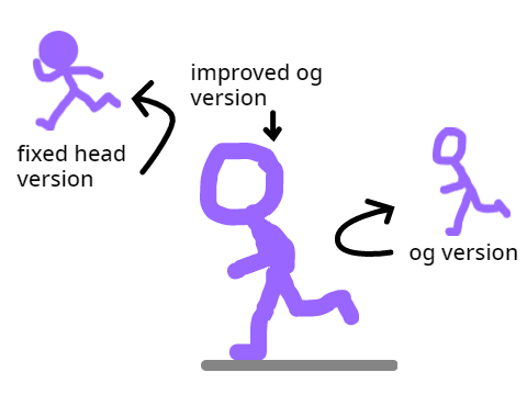 test of running